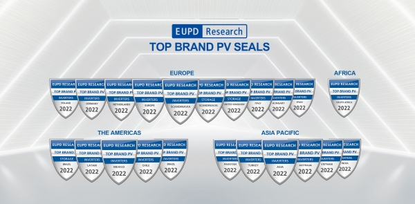 ׷οƮ(Growatt), EUPD Research ְ Top Brand PV Inverter 