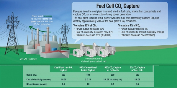FuelCell Energy,  ź   Ѵ