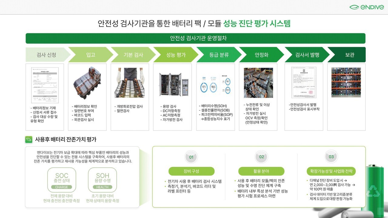 KC 10031 검사 절차 플로우차트(축약)<br>