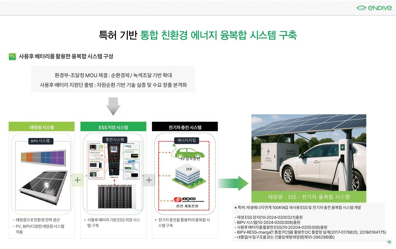 활용처–필요 문서–운영 KPI 매핑(예시 표) [자료=엔다이브]<br>